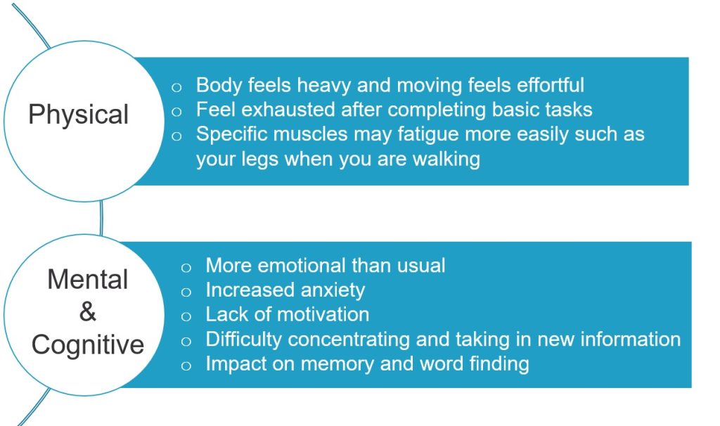 Physical symptoms - Body feeling heavy, movement being difficult. Exhaustion with basic tasks. Specific muscles may tire easily

Mental/Cognitive symptoms - More emotional or anxious. Lacking motivation, difficulty concentrating and poor memory.