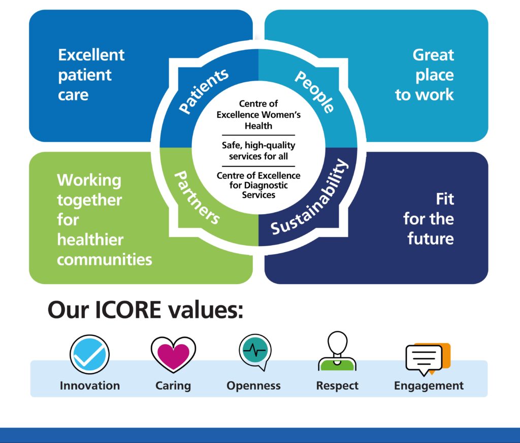 Values and priorities poster